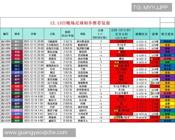 足球星期四最新比赛结果揭晓 各大球队成绩一览